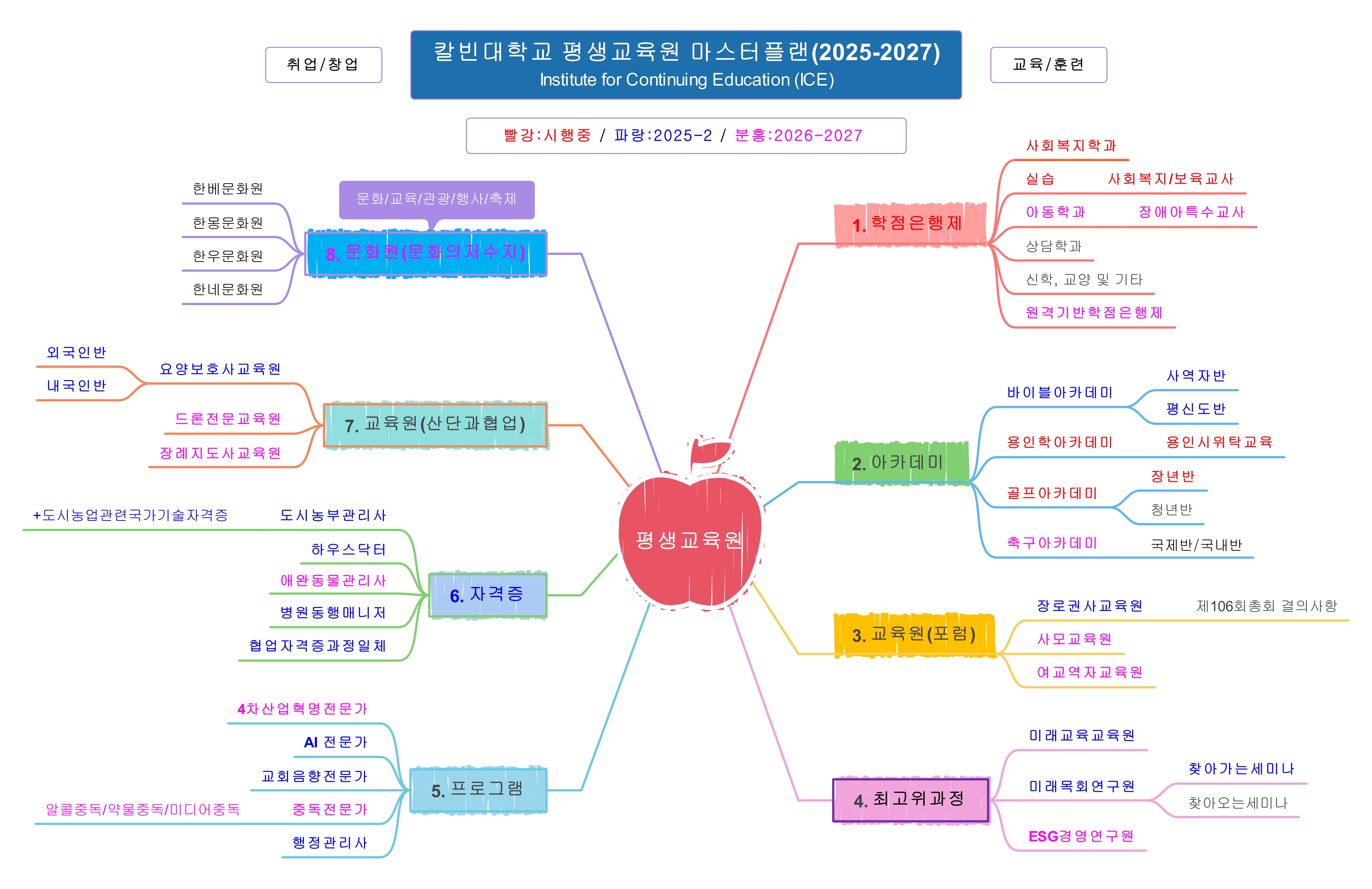 2025년 발전 계획